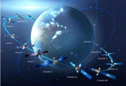 馬斯克的“星鏈”即將公測(cè) 中國(guó)衛(wèi)星互聯(lián)網(wǎng)時(shí)代何時(shí)到來？